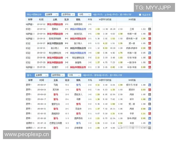 皇马的欧冠赛程分析